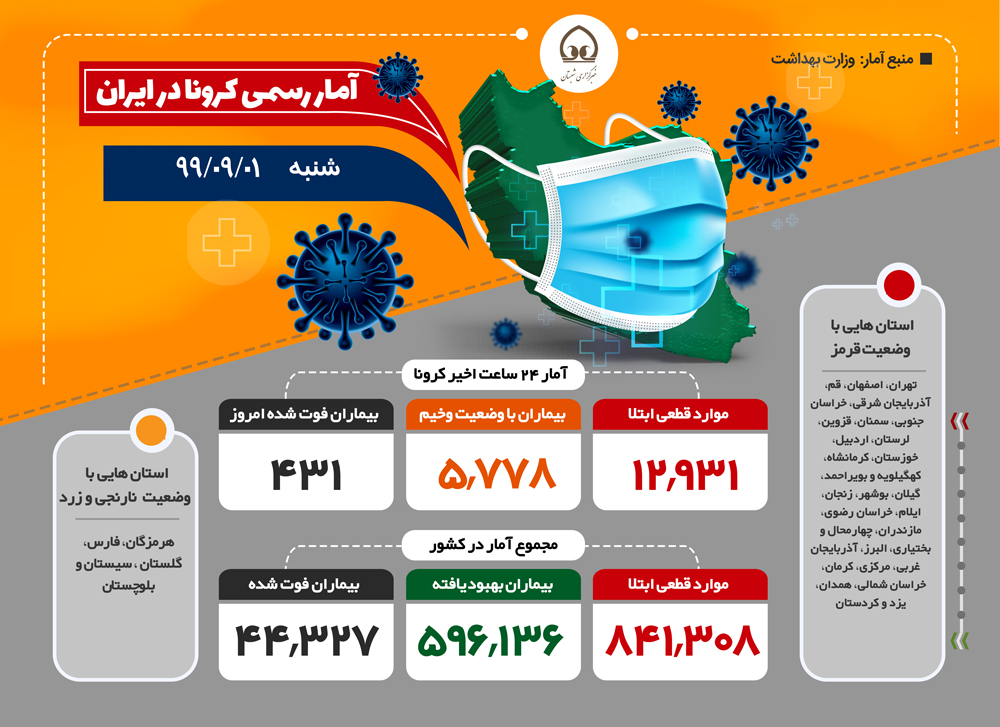 اینفوگرافی| آمار رسمی کرونا (شنبه - ۹۹/۰۹/۰۱)