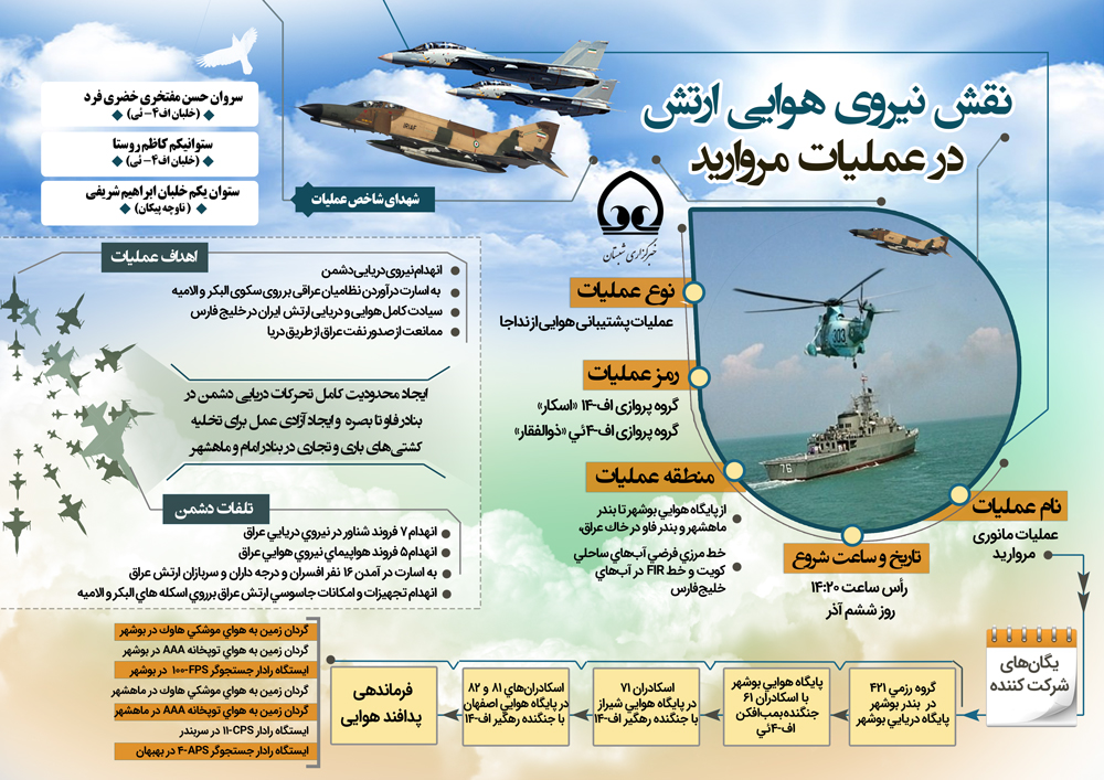 اینفوگرافی| نقش نیروی هوایی ارتش  در عمليات مرواريد