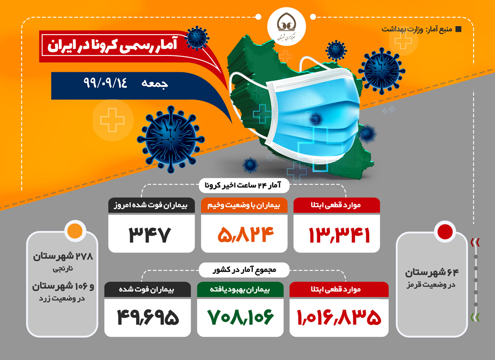 اینفوگرافی| آمار رسمی کرونا (جمعه - ۹۹/۰۹/۱۴) 
