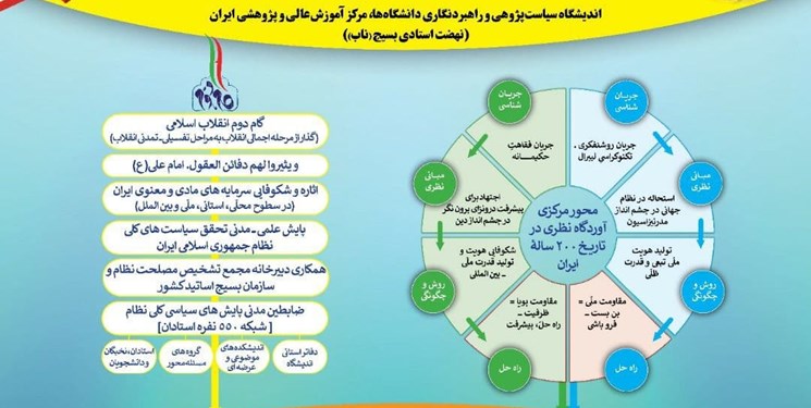 تفاهم‌نامه بسیج اساتید و مجمع تشخیص مصلحت نظام/ اساتید دانشگاه ضابط پایش و ارزیابی سیاست‌های کلی نظام شدند