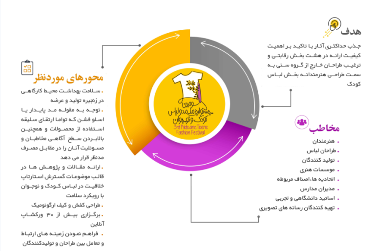 ارسال ۵۰۵ اثر به جشنواره لباس کودک و نوجوان/ مهلت ارسال آثار تمدید شد 