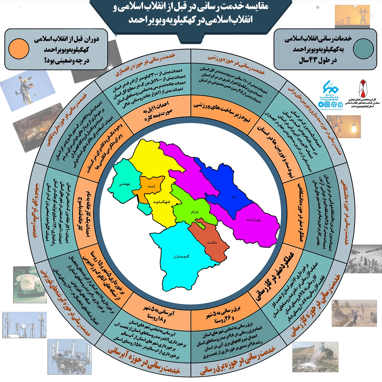 اینفوگرافیک دستاوردهای انقلاب اسلامی برای کهگیلویه و بویراحمد 