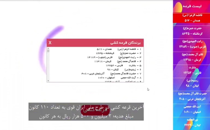 اسامی ۱۱۰ کانون فرهنگی هنری در آخرین مرحله قرعه‌کشی طرح ملی ایران قوی اعلام شد 