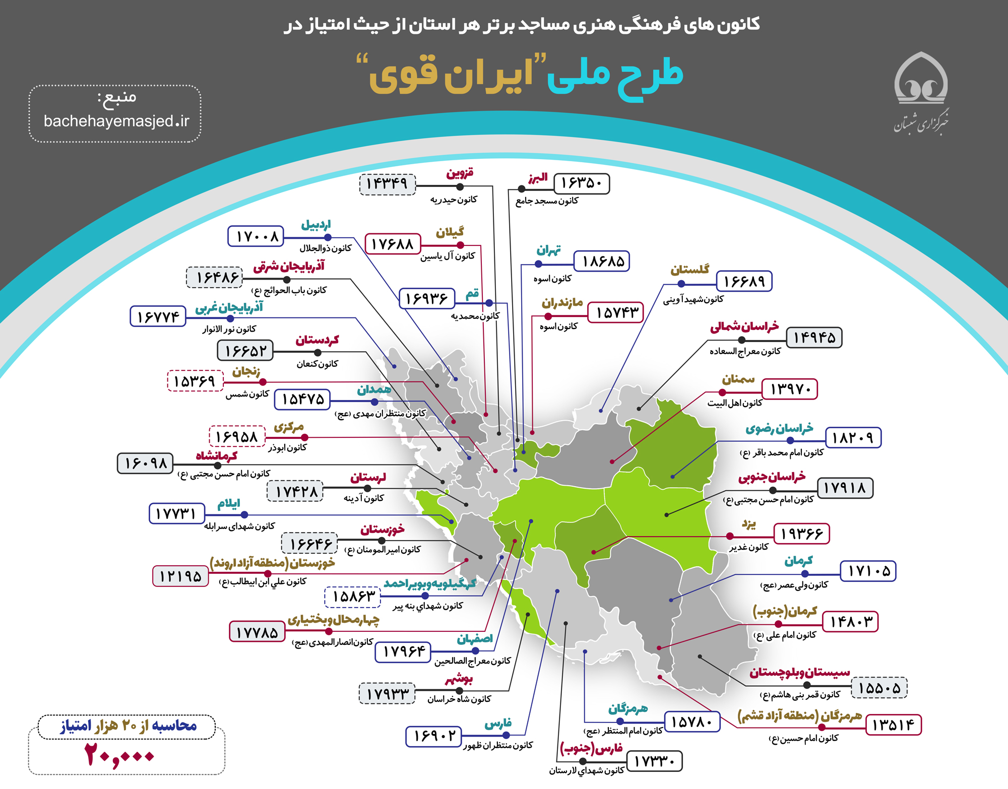 کانون های فرهنگی هنری مساجد برتر هر استان از حیث امتیاز در  طرح ملی“ایران قوی”  