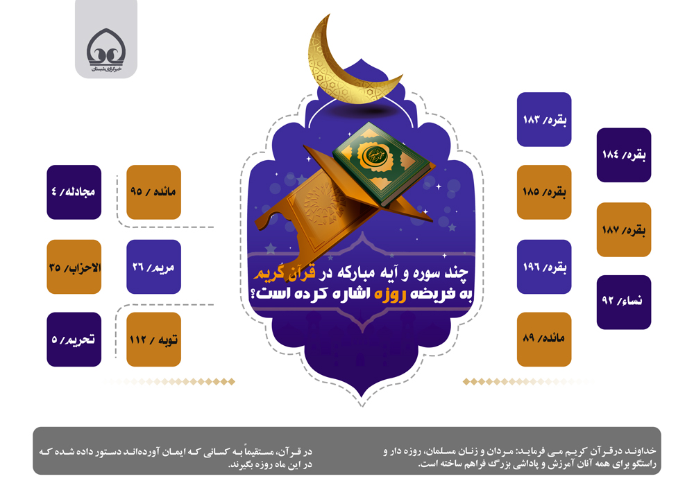 چند سوره و آیه مبارکه در قرآن کریم به فریضه روزه اشاره کرده است؟ 