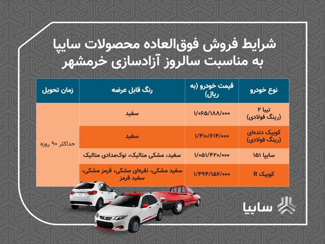 فروش فوق العاده ۴ محصول گروه خودروسازي سايپا/ تحويل خودروها ۹۰ روزه است