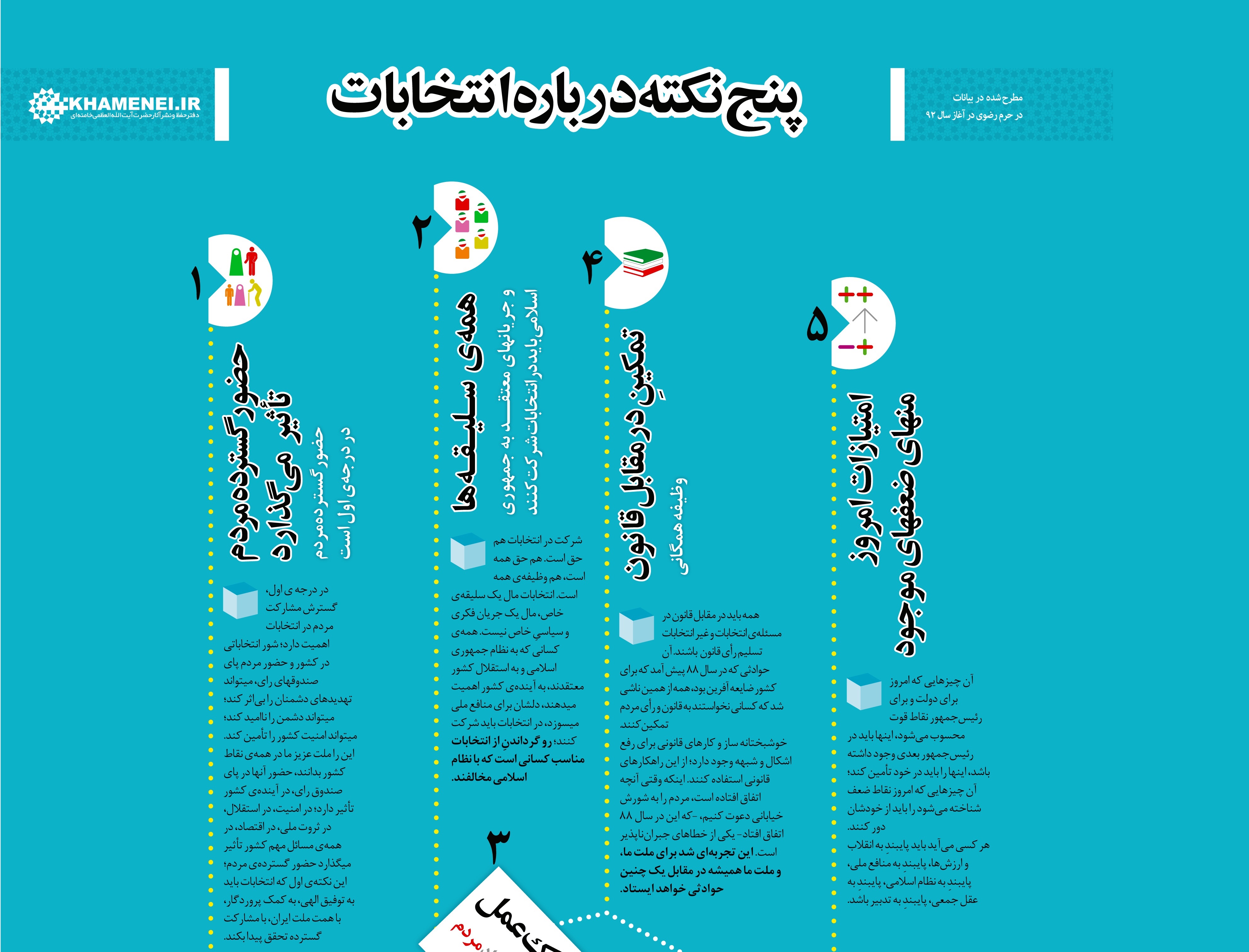 پنج نکته درباره انتخابات