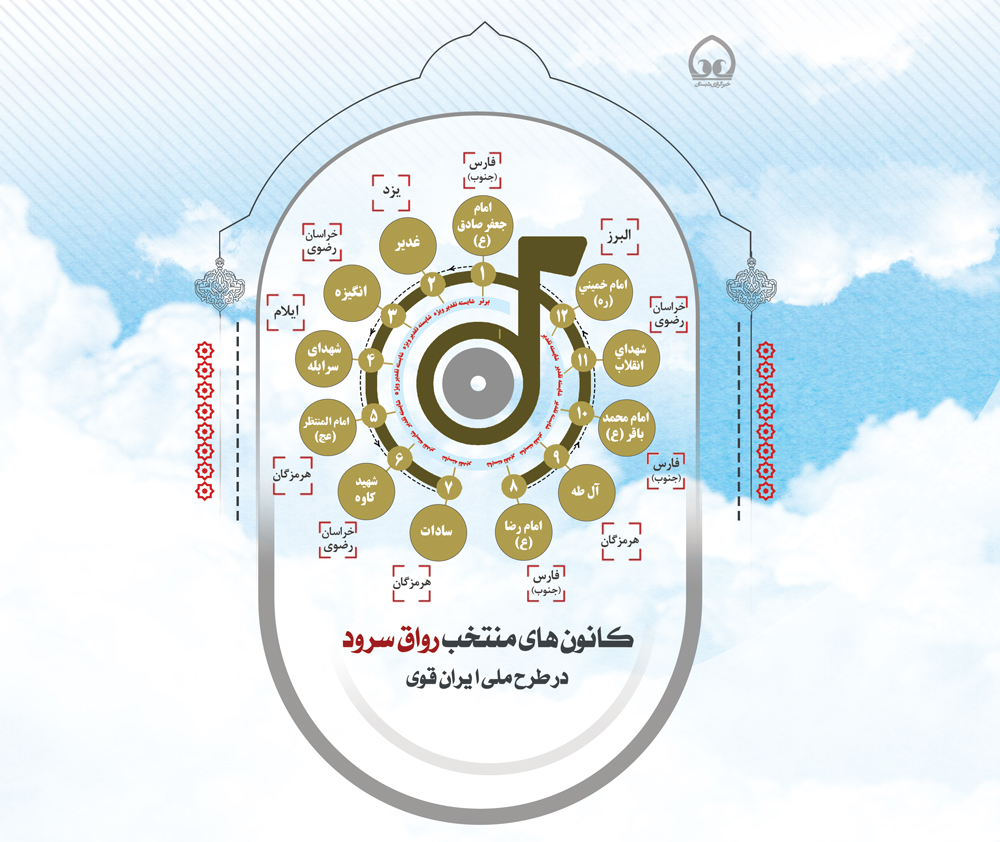 کانون های منتخب رواق سرود در طرح ملی ایران قوی