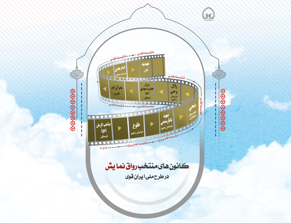 کانون های منتخب رواق نمایش در طرح ملی ایران قوی 