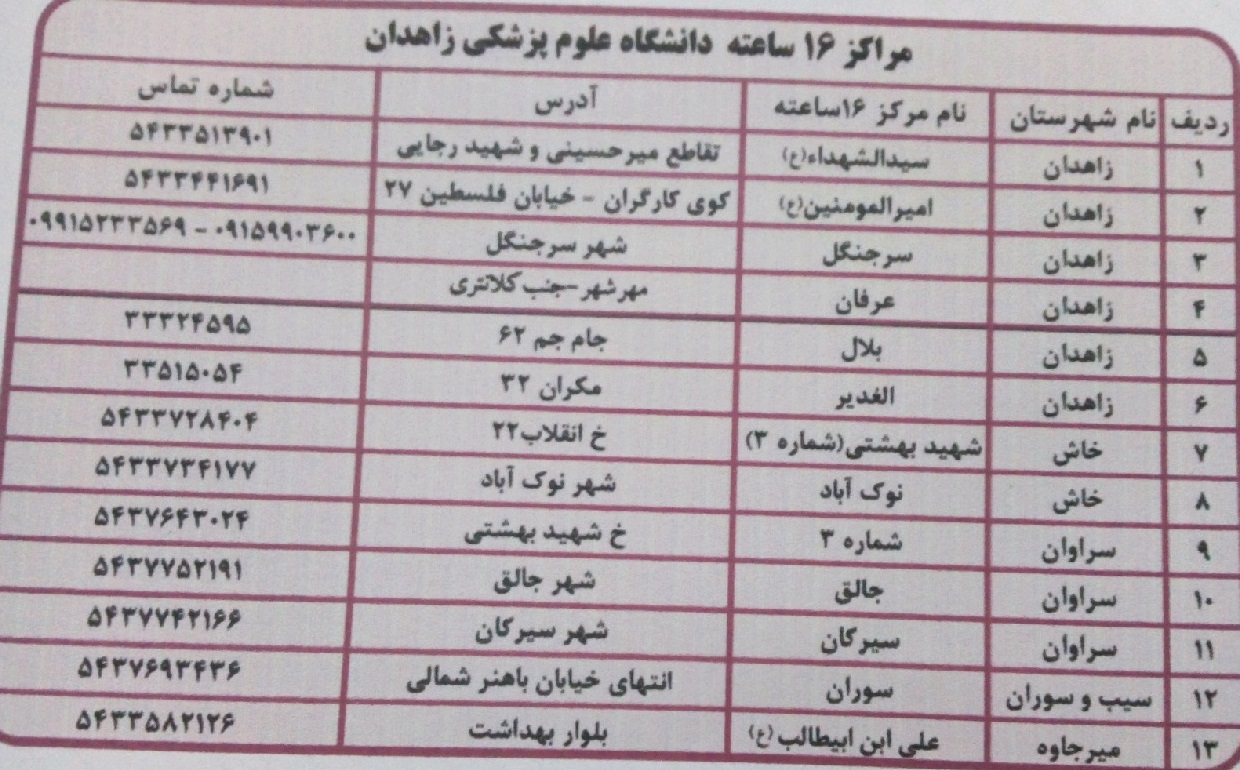 فعال بودن ۱۳ مرکز ۱۶ ساعته تشخیص کرونا در زاهدان