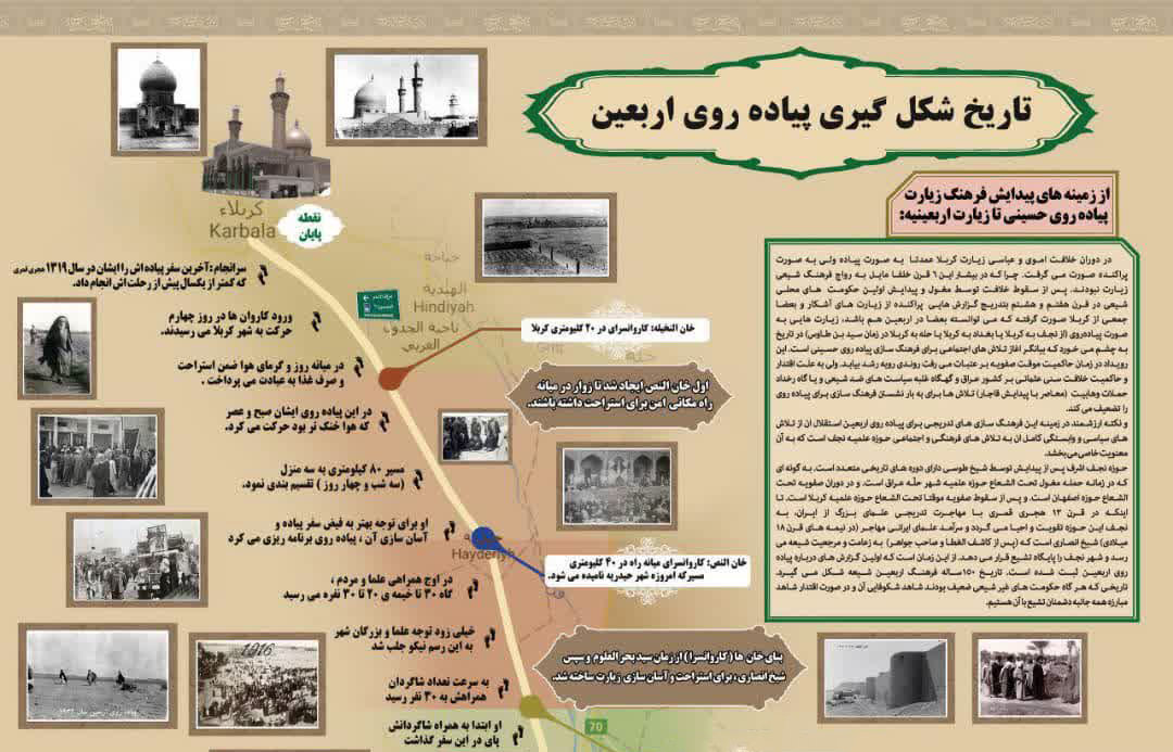 اینفوگرافی تاریخ شکل گیری پیاده روی اربعین