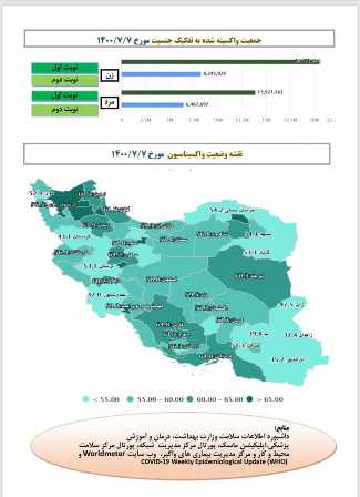 استان مرکزی، رتبه دوم تزریق واکسن کرونا در کشور