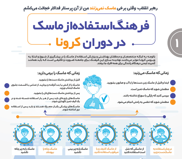 اینفوگرافی فرهنگ استفاده از ماسک در دوران کرونا