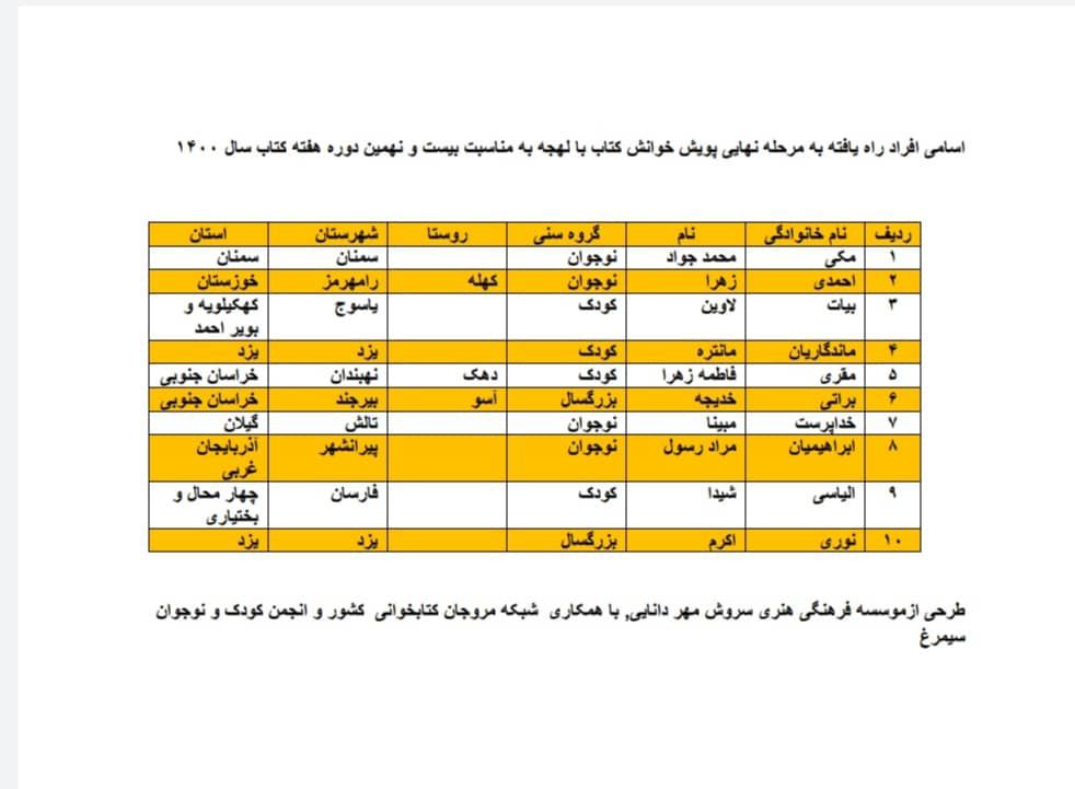 راهیابی عضو کانون «سنگر مسجد» شهرکرد به مرحله نهایی پویش کتاب خوانی