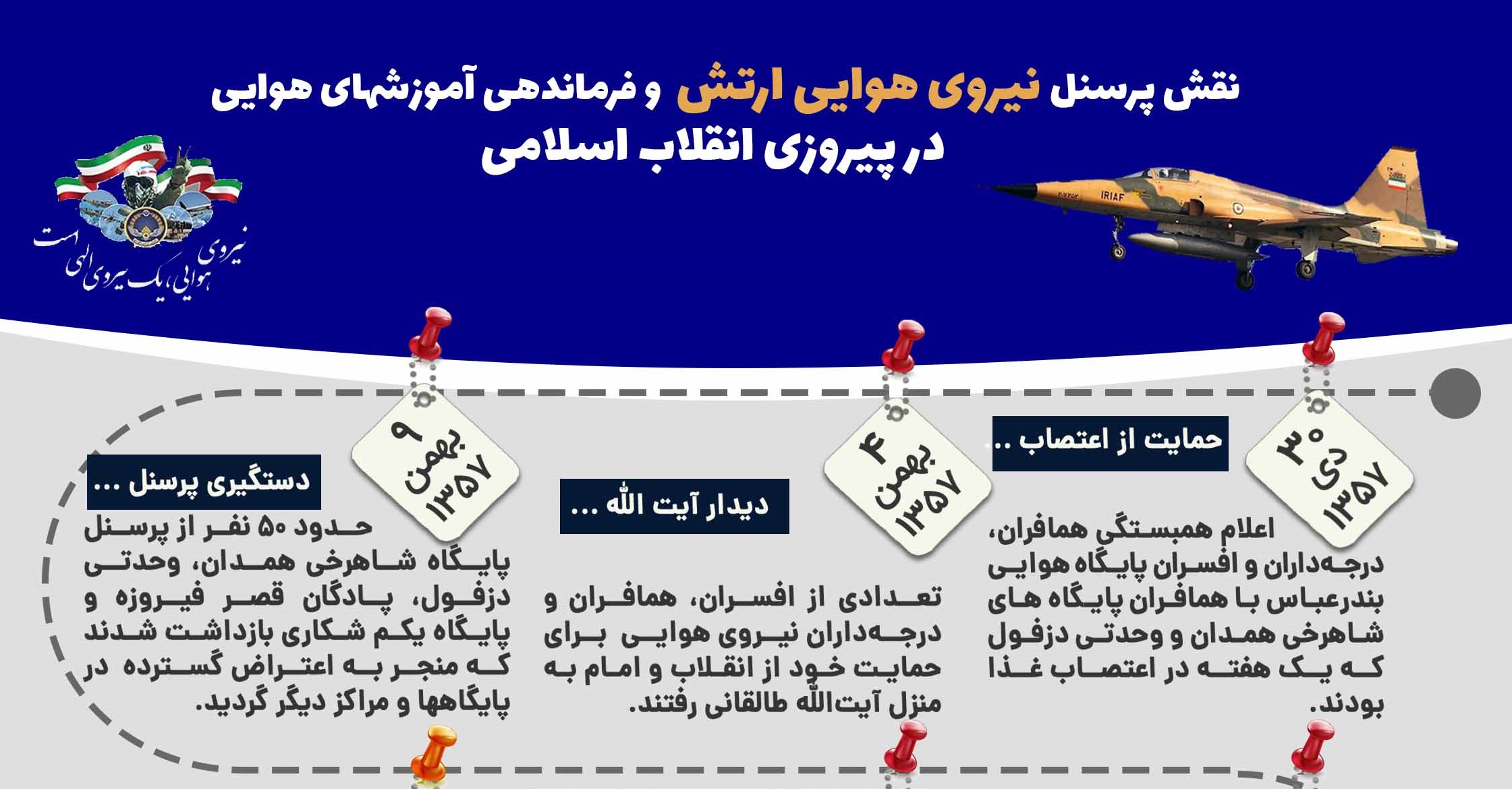نقش نیروی هوایی در پیروزی انقلاب اسلامی