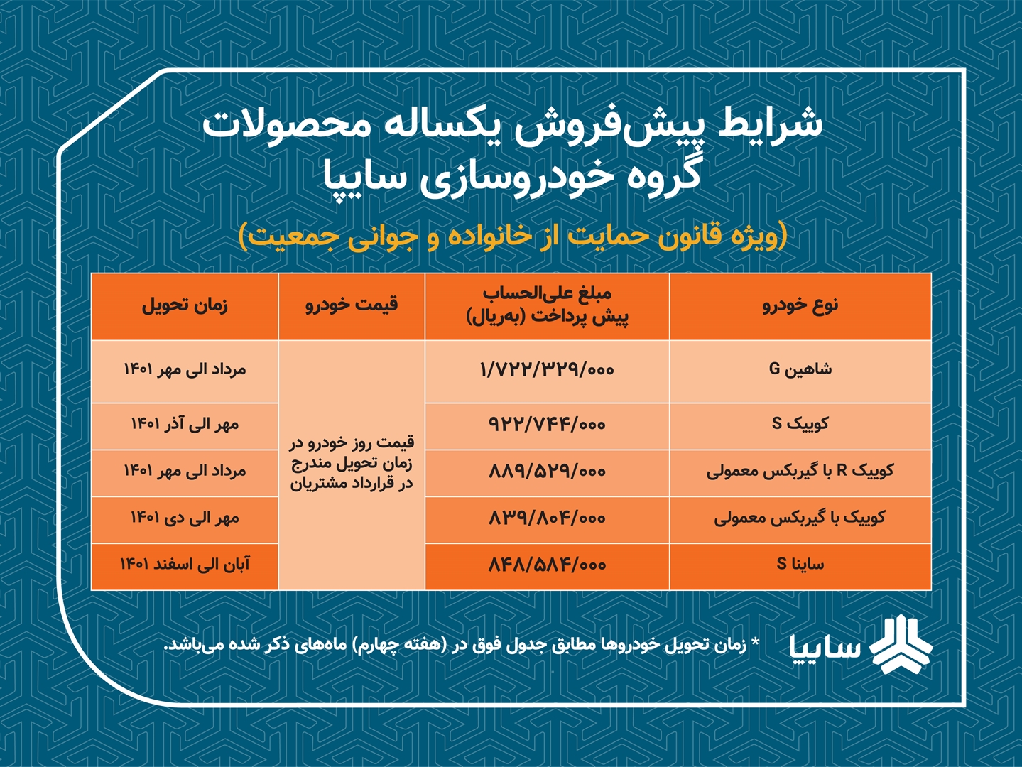 آغاز پیش فروش یکساله ۵ محصول سایپا ویژه مادران در سال جدید/ تحویل خودروها از مهرماه سال جاری