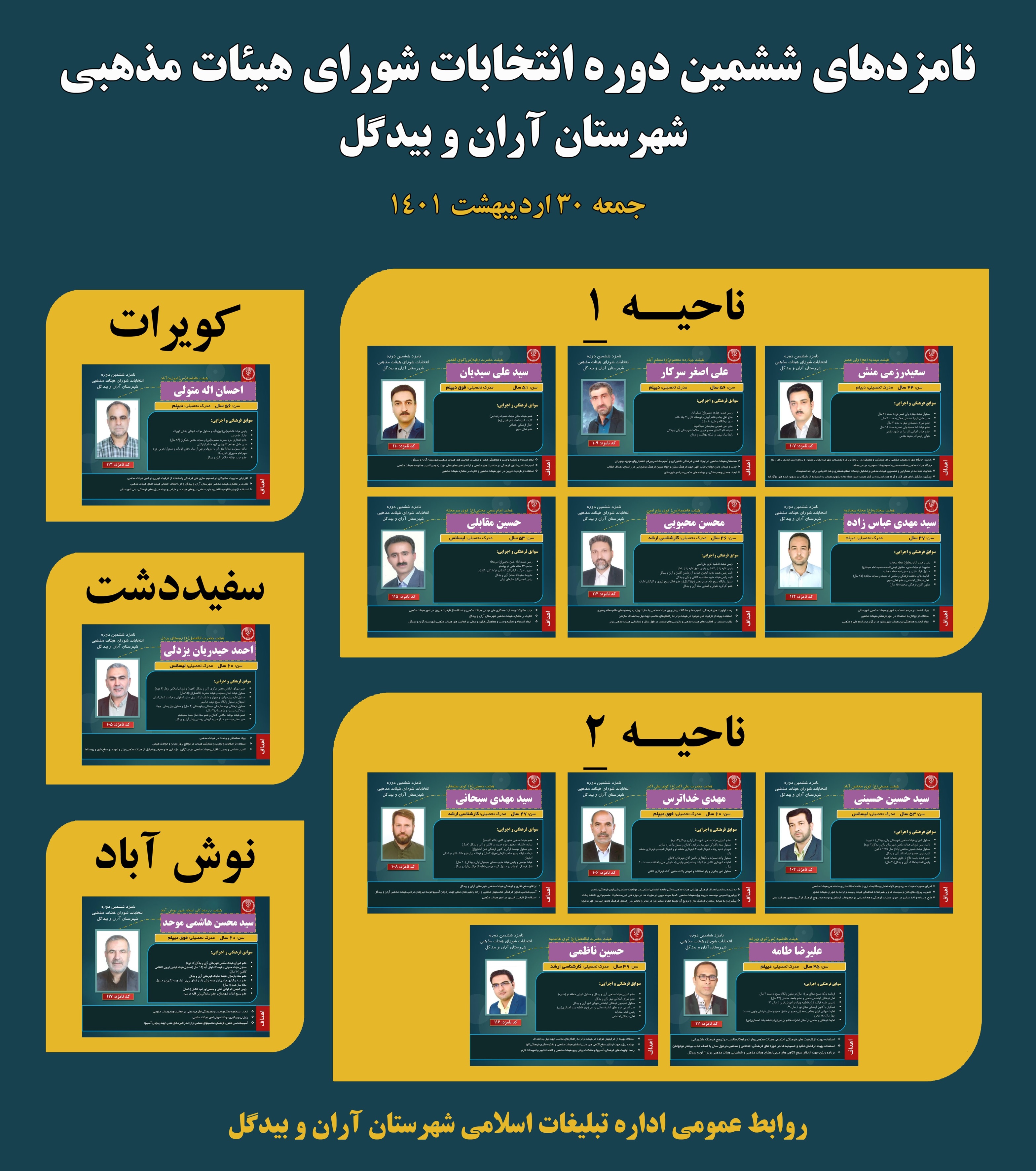 رقابت ۱۴ نامزد در ششمین دوره انتخابات شورای هیئت‌های مذهبی آران وبیدگل  