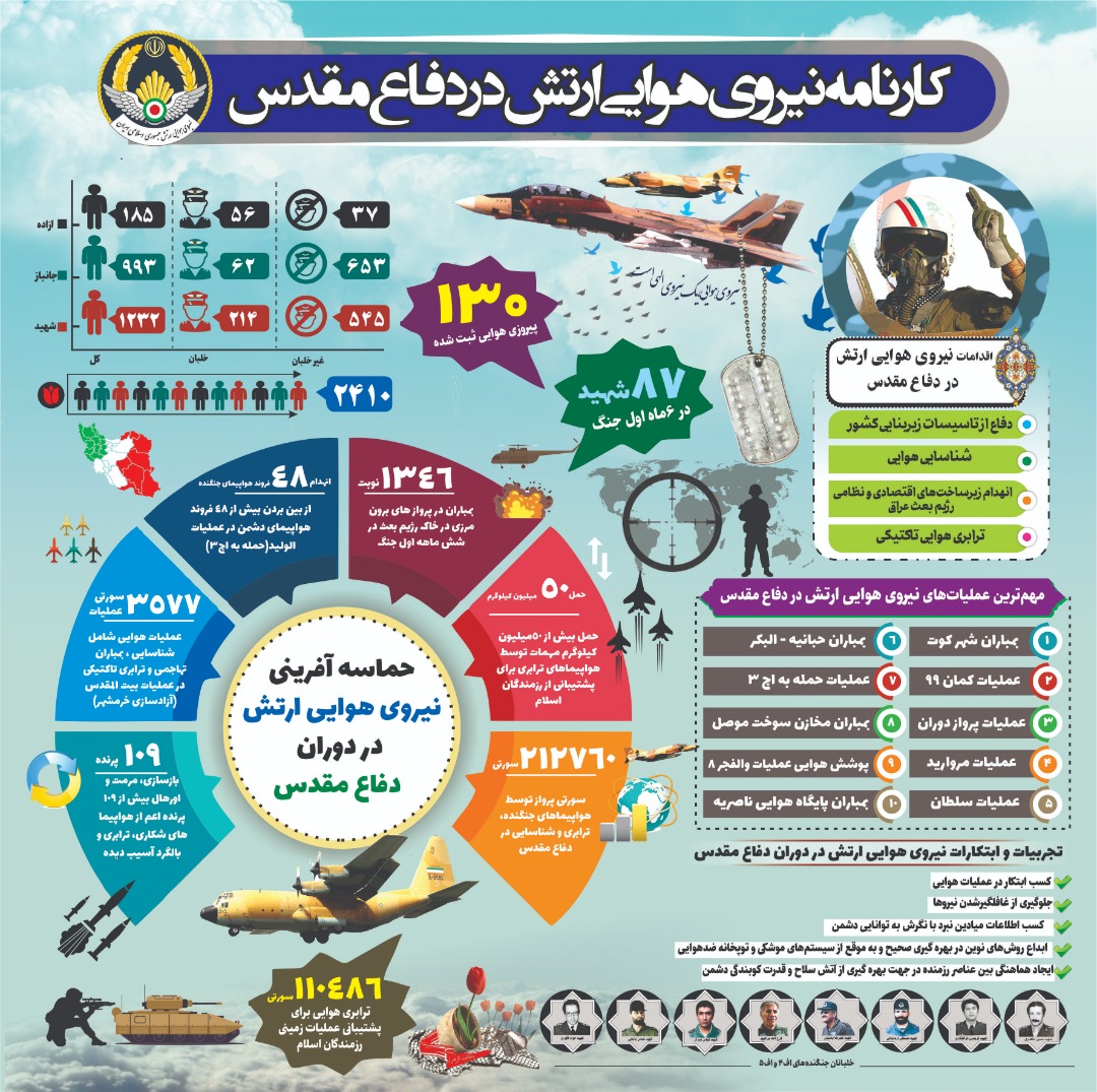 کارنامه نیروی هوایی ارتش در دفاع مقدس