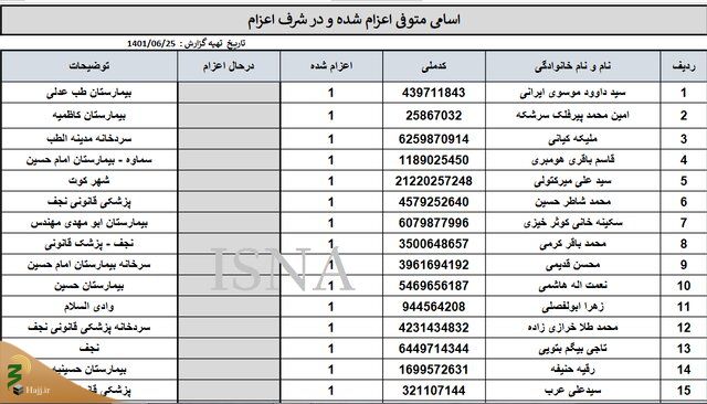 اسامی ۹۳ زائر ایرانی جانباخته در راهپیمایی اربعین ۱۴۰۱  