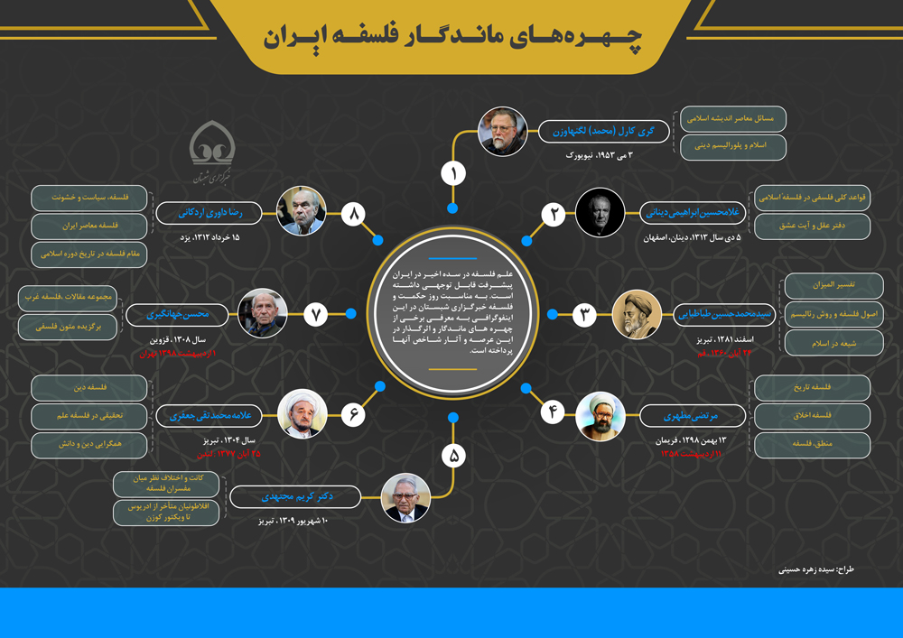 چـهـره‌هـای مانـدگـار فلسفـه ایـران