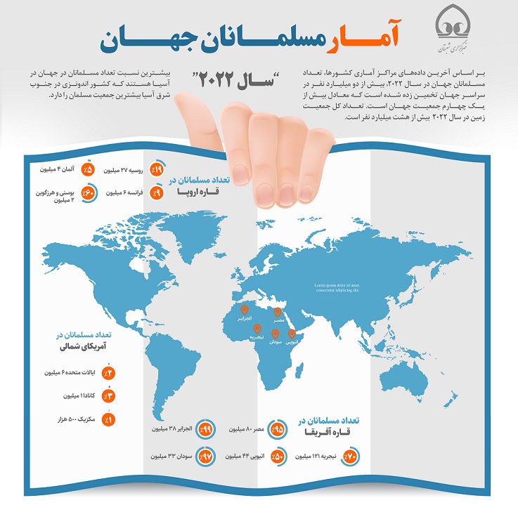 اینفوگرافی| آمار مسلمانان جهان سال ۲۰۲۲