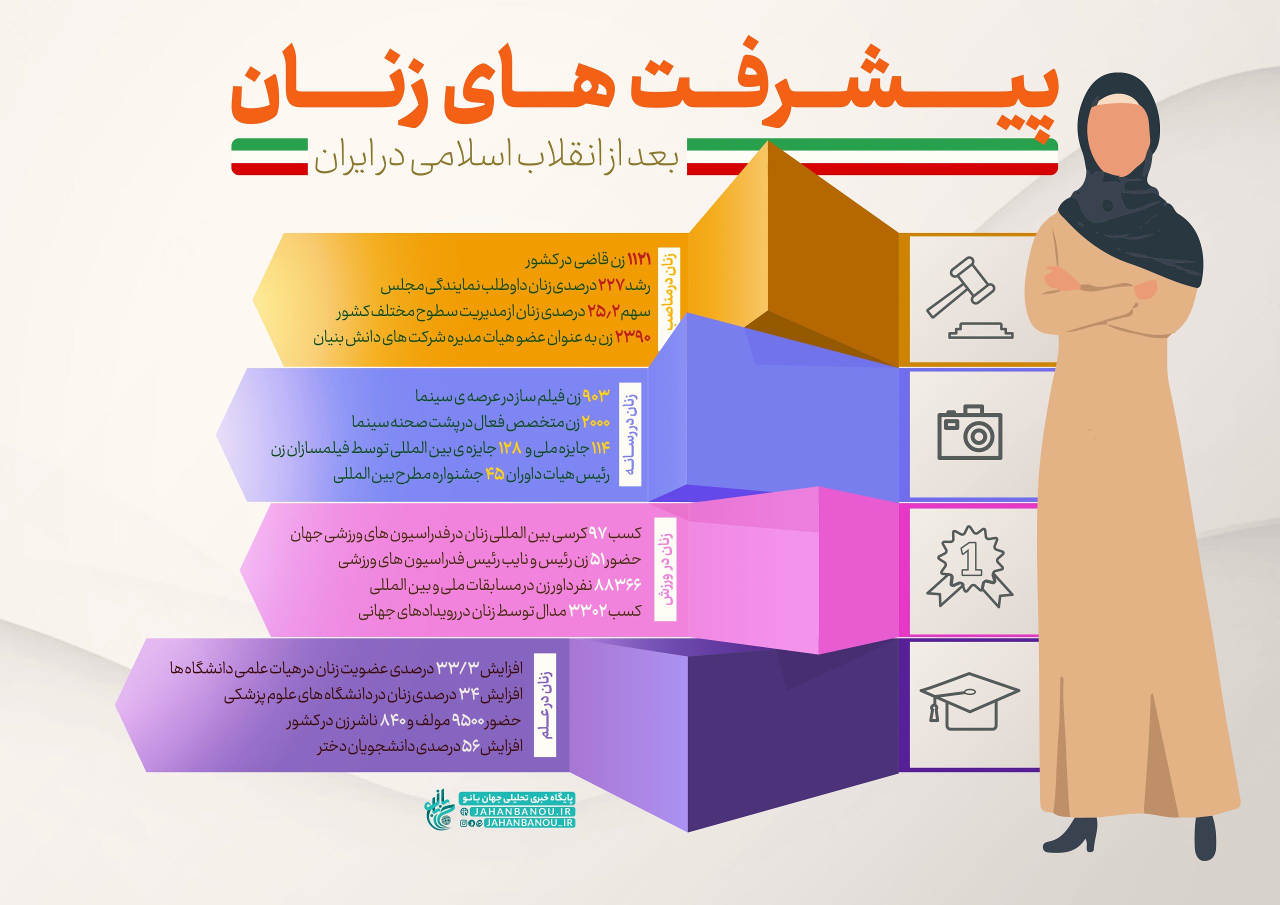  موشن گرافیک| پیشرفت های بانوان کرمانی پس از انقلاب اسلامی