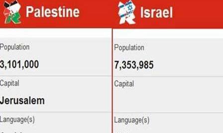 حذف قدس، پایتخت فلسطین از پایگاه المپیک لندن!