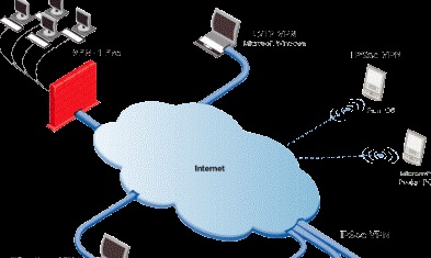 VPN بومی یک دروغ فنی بزرگ بود؟ 