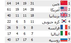 ایران به جایگاه بیست وچهارم رسید/شلال جمع مدال ها را به 4 رساند+ عکس