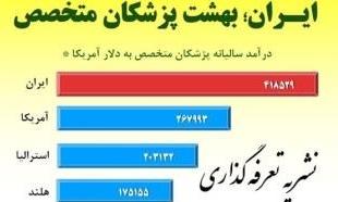 پزشکان ایرانی، پردرآمدترین‌های جهان+جدول