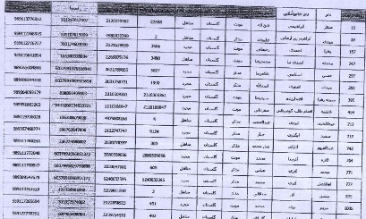 اسامی خبرنگاران گلستان برای دریافت هدایای ریاست جمهوری اعلام شد