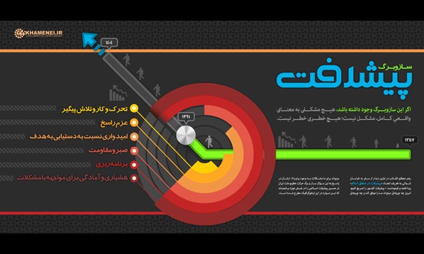 اینفوگرافیک ساز و برگ پیشرفت