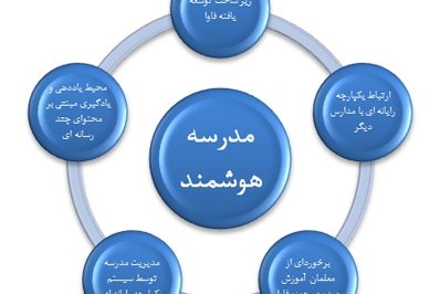 هوشمند سازی بیش از یک هزار کلاس درس در سیستان و بلوچستان