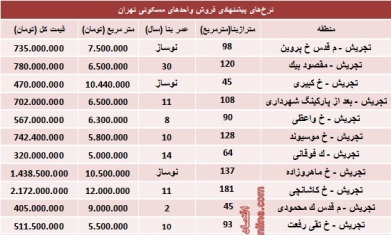 قیمت آپارتمان در تجریش تهران + جدول