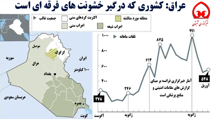 عراق؛کشوری که درگیر خشونت های فرقه ای است+اینفوگراف